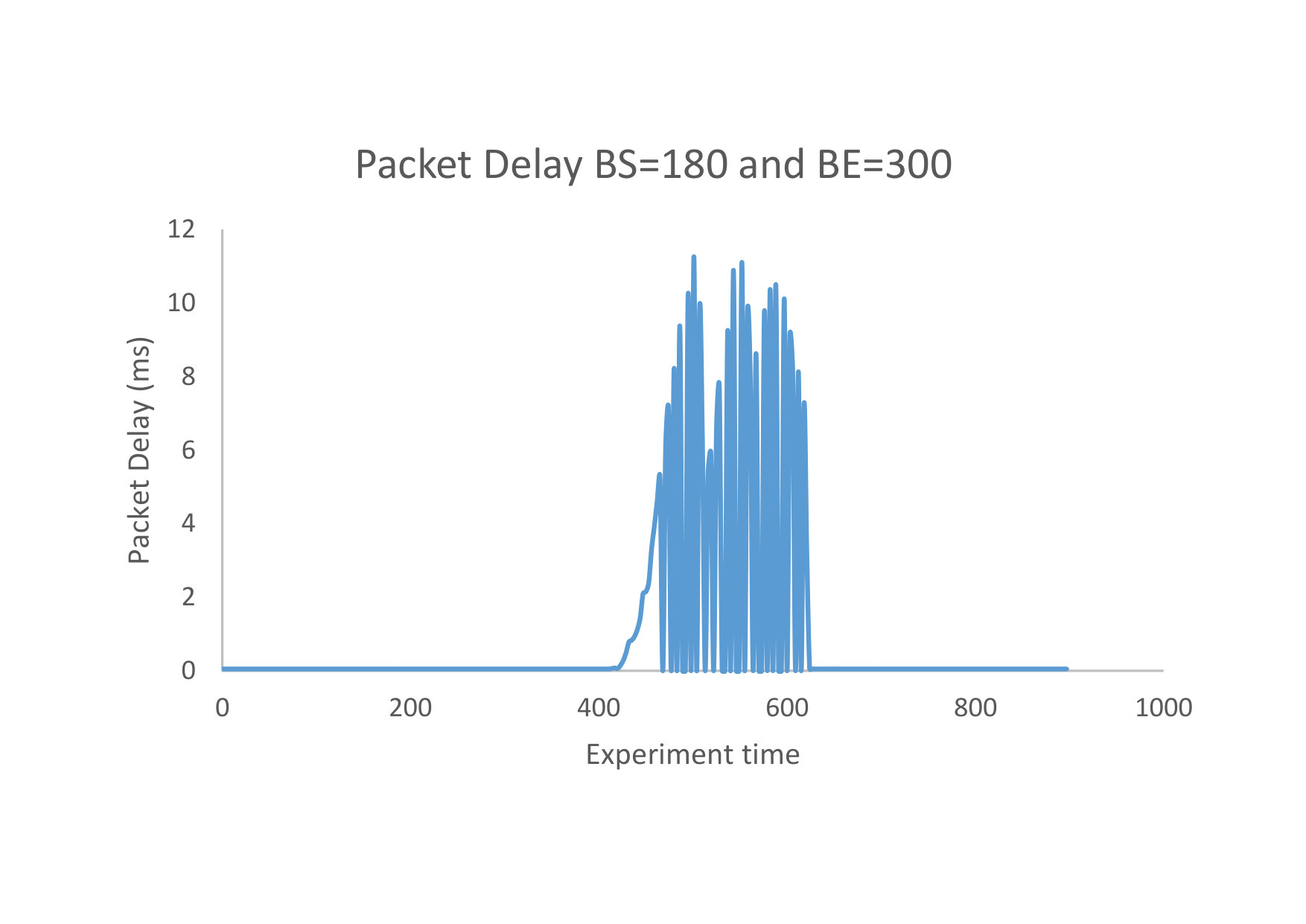 Figure 22